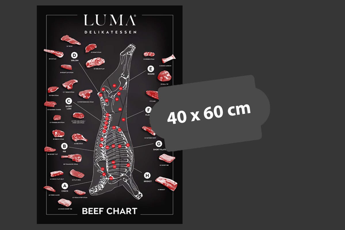 Tableau des pièces de bœuf - général (40 x 60 cm)