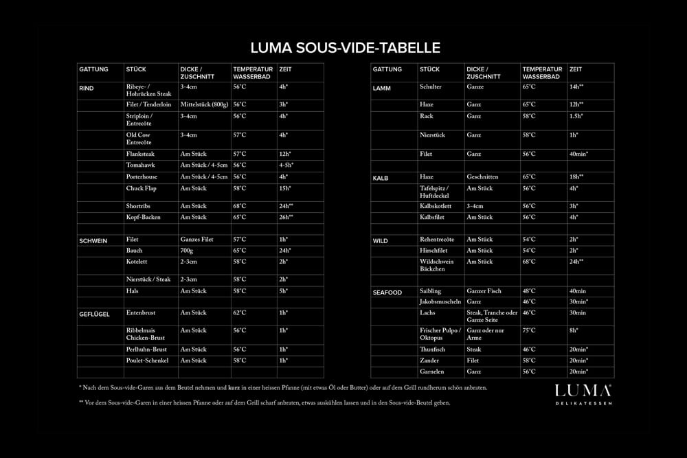 Luma-Sous-Vide-Tabelle-1000