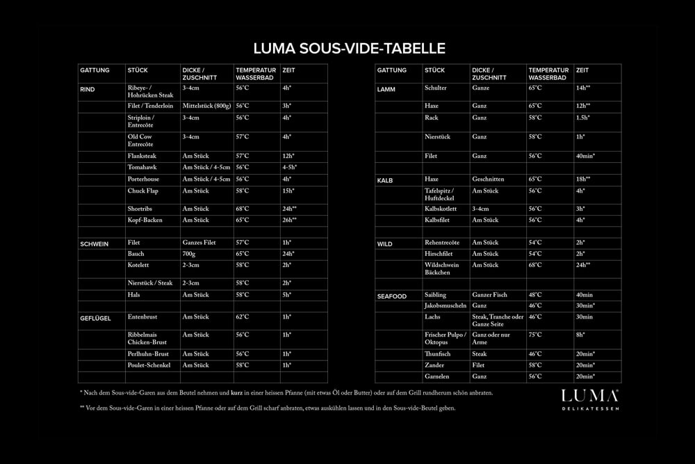 Luma-Sous-Vide-Tabelle-1000